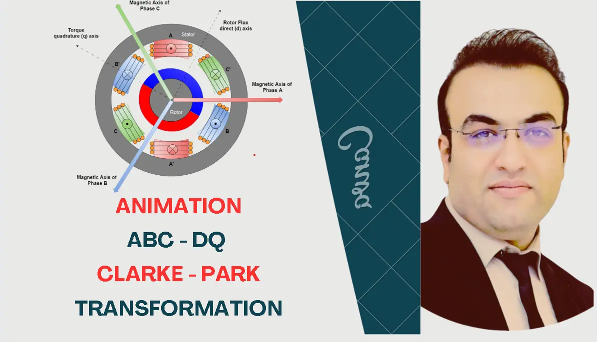 Thumbnail – ABC→DQ Clarke–Park transformation animation